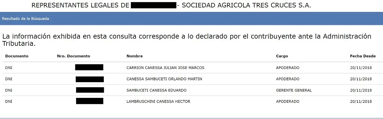 representantes-sociedad-agricola-tres-cruces