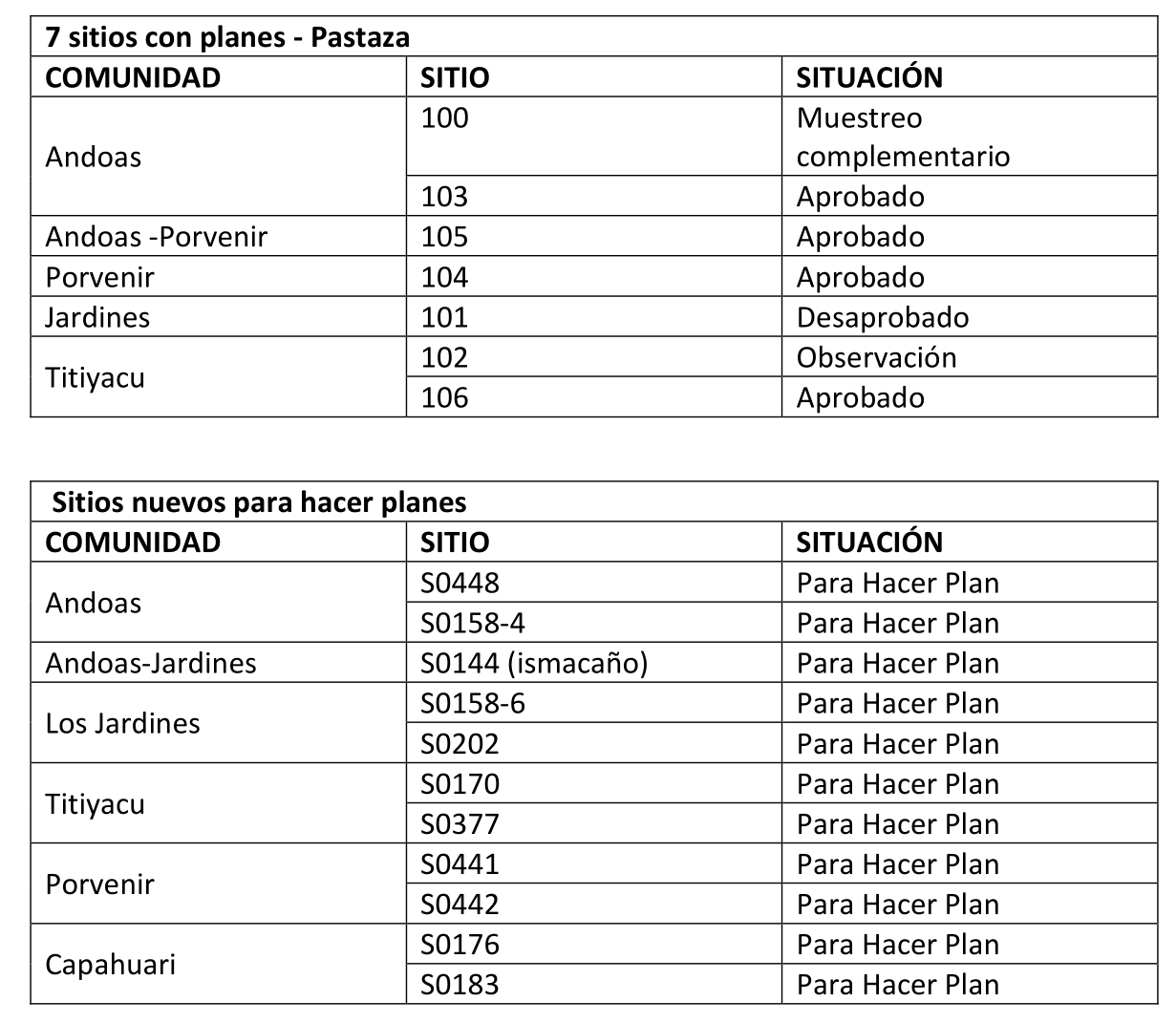 Avances y caídas de la remediación ambiental en la Amazonía Norperuana
