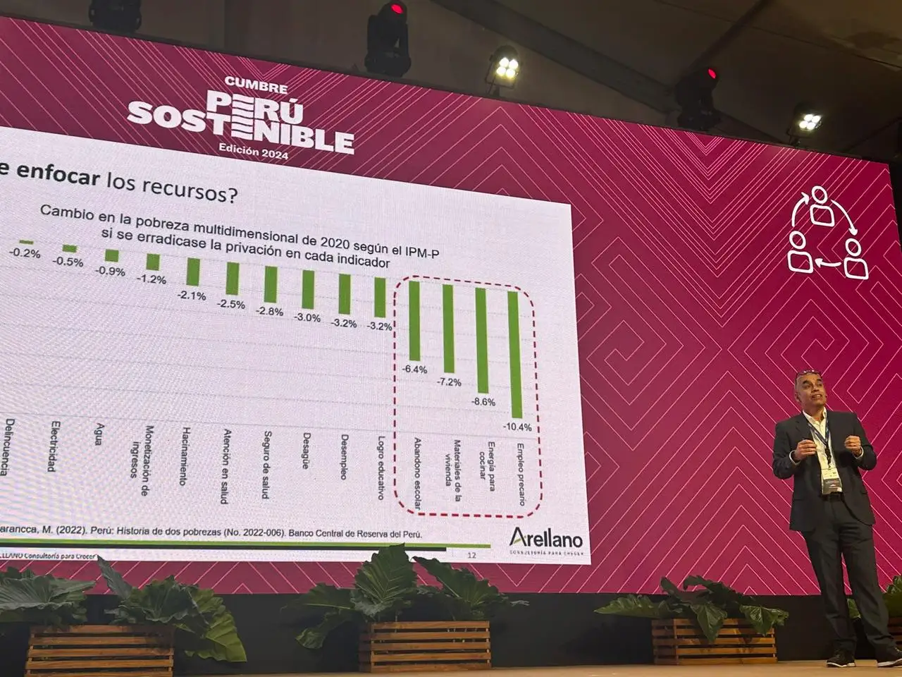 Finalizó la Cumbre Perú Sostenible 2024: Un paso hacia el futuro con soluciones integrales