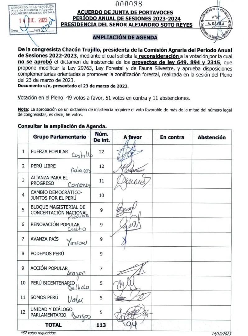 Cambios en Ley forestal son criticados por promover deforestación