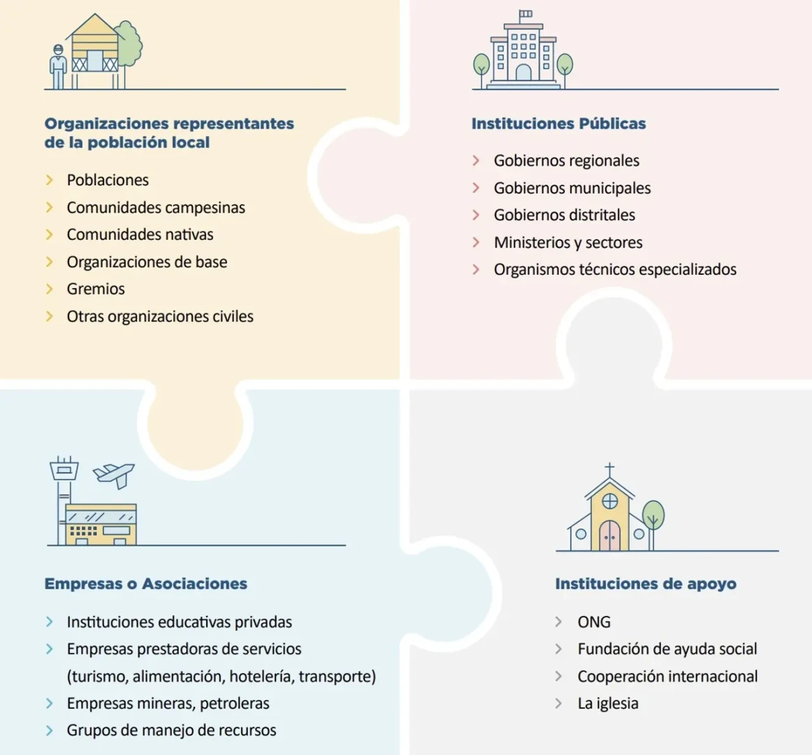 Listado de quienes pueden integrar los Comités de Gestión de las áreas naturales protegidas (ANP) / Imagen: "Gobernanza y gestión participativa de las Áreas Naturales Protegidas: Organización y funcionamiento de los Comités de Gestión".
