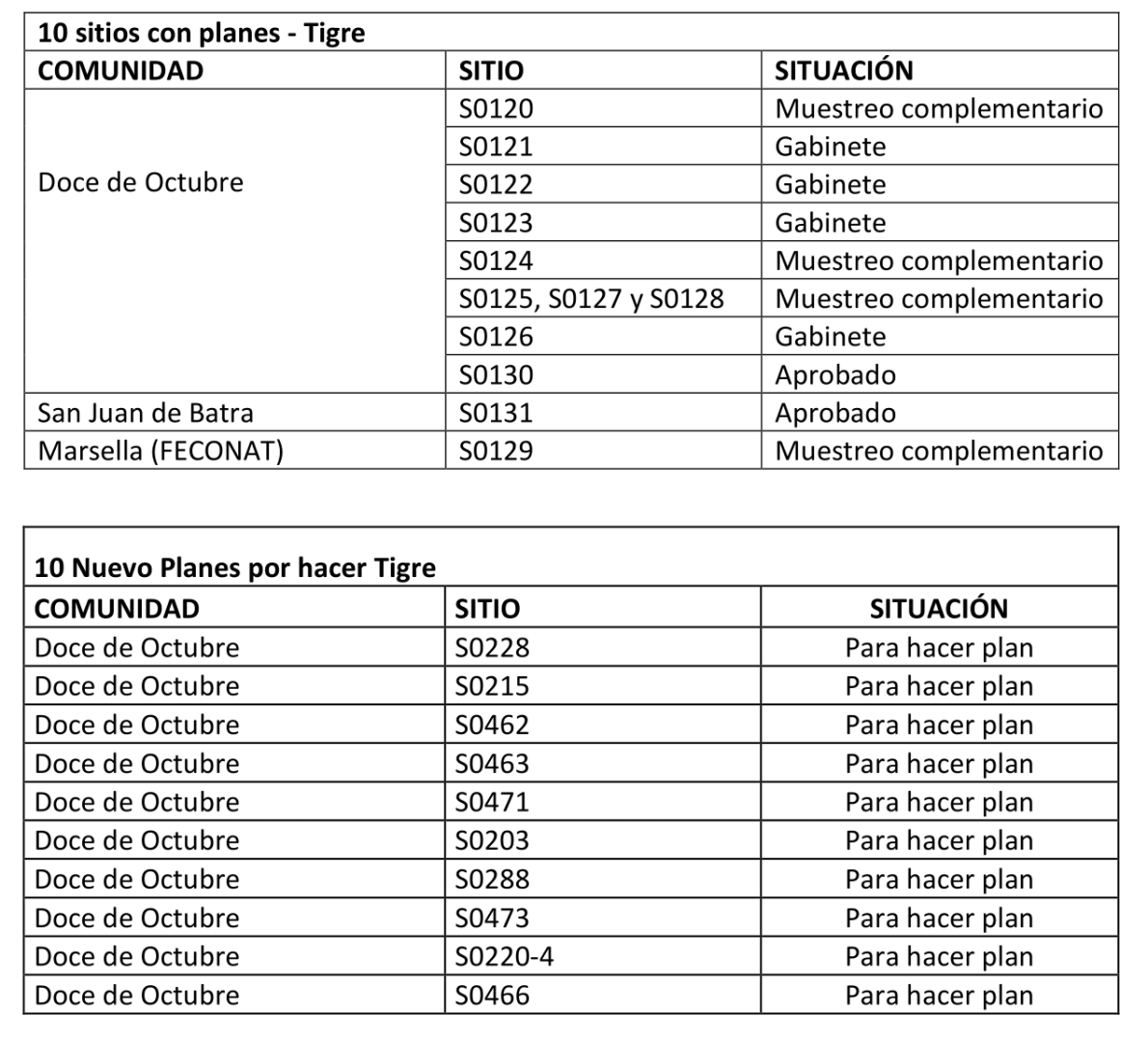 Avances y caídas de la remediación ambiental en la Amazonía Norperuana