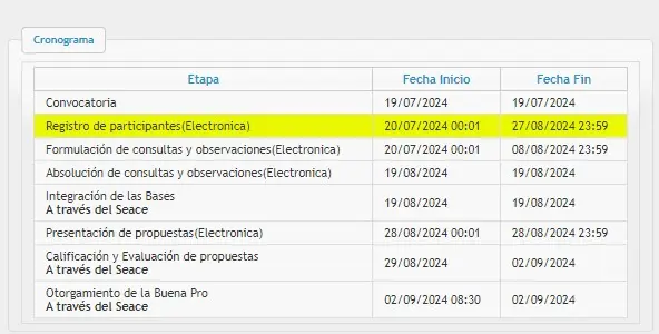 Proyecto de Mejoramiento de la Carretera Departamental de Pachas